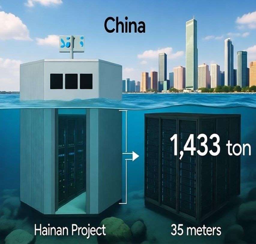 China Underwater Data Centers
