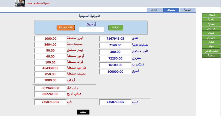 ميزانية 