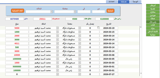 راس المال