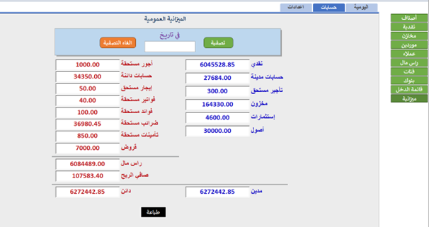 ميزانية