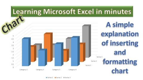Format Chart in MS Excel