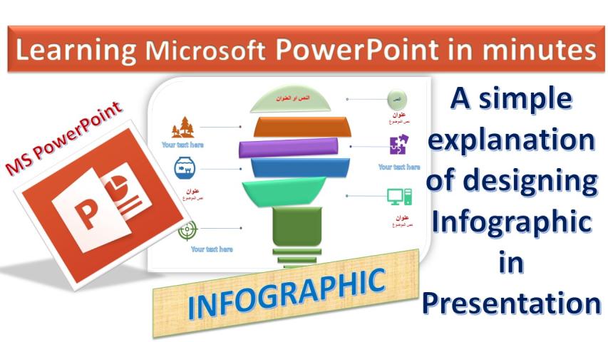 infographic using MS PowerPoint