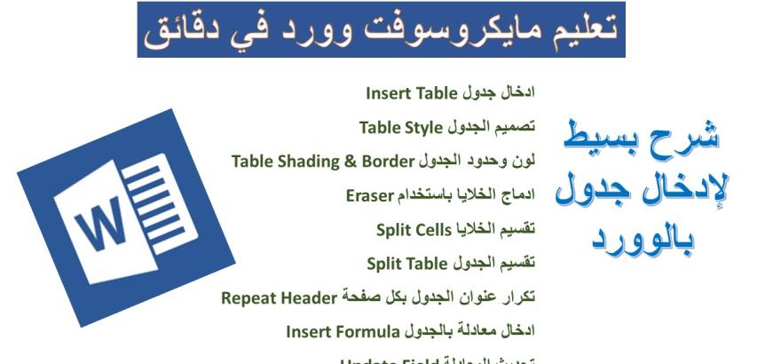 إدراج وتنسيق جدول وإنشاء معادلات في مايكروسوفت وورد